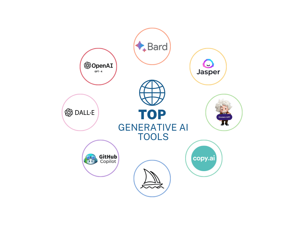 top generative ai tools