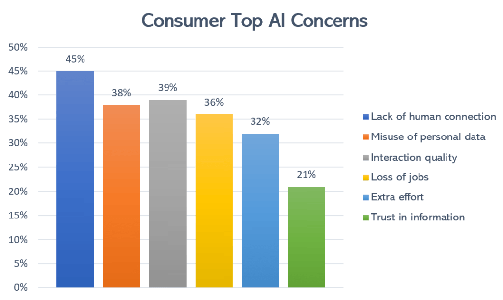 consumer AI