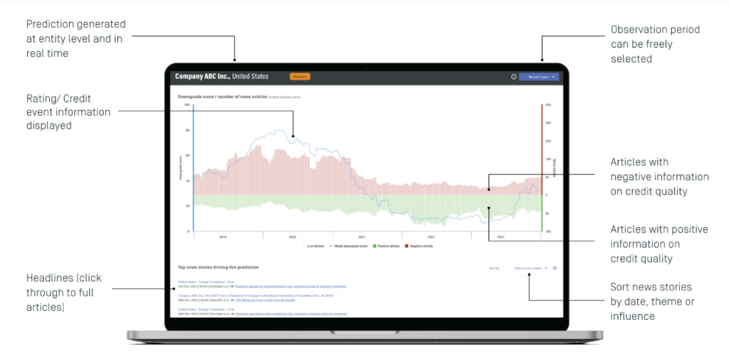 DowJones Factiva dashboard